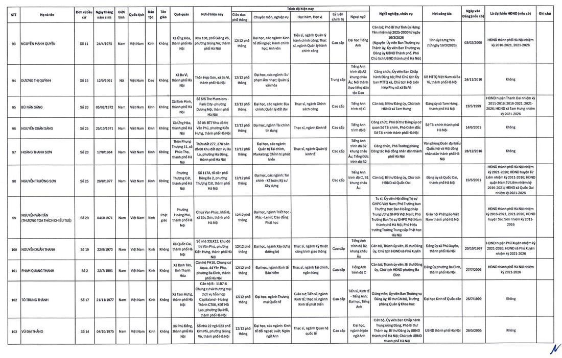 Hà Nội công bố 125 người trúng cử đại biểu HĐND TP - Ảnh 9.