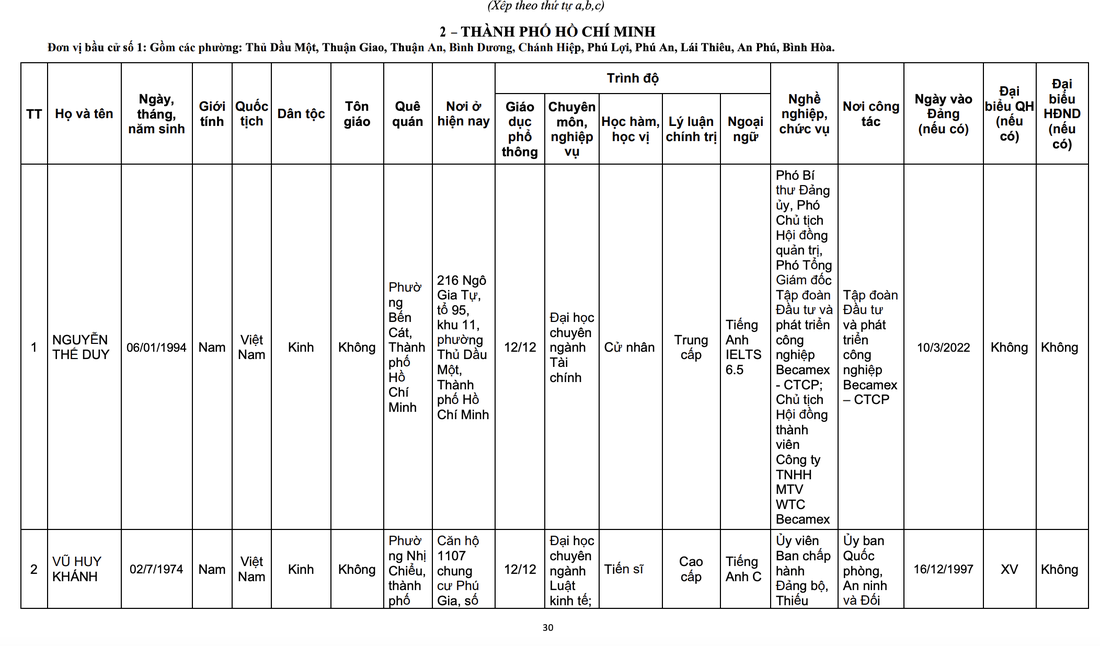 Quốc hội - Ảnh 2.