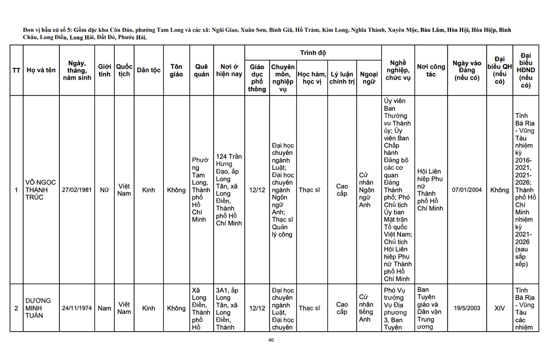 Quốc hội - Ảnh 12.