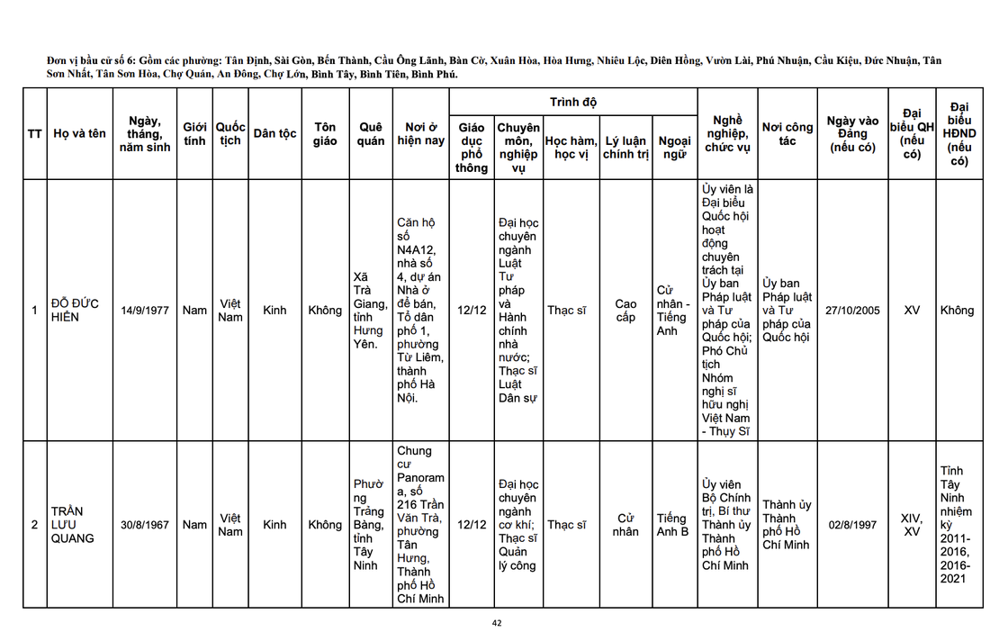 Quốc hội - Ảnh 14.