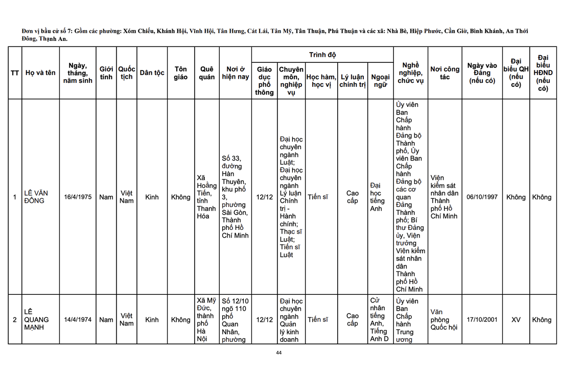 Quốc hội - Ảnh 16.