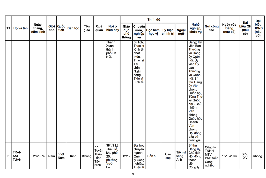 Quốc hội - Ảnh 17.