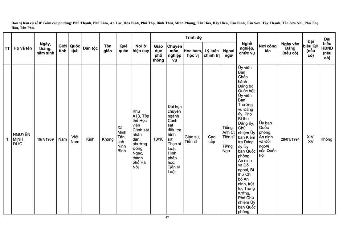 Quốc hội - Ảnh 19.