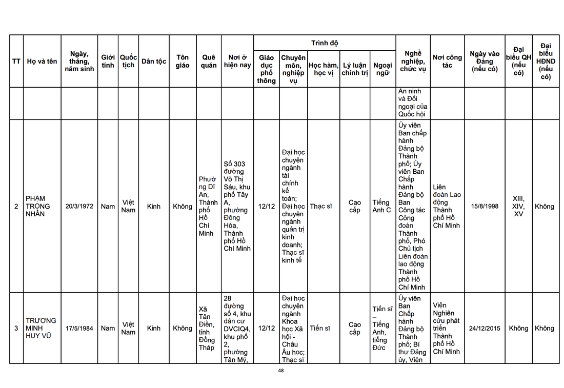 Quốc hội - Ảnh 20.