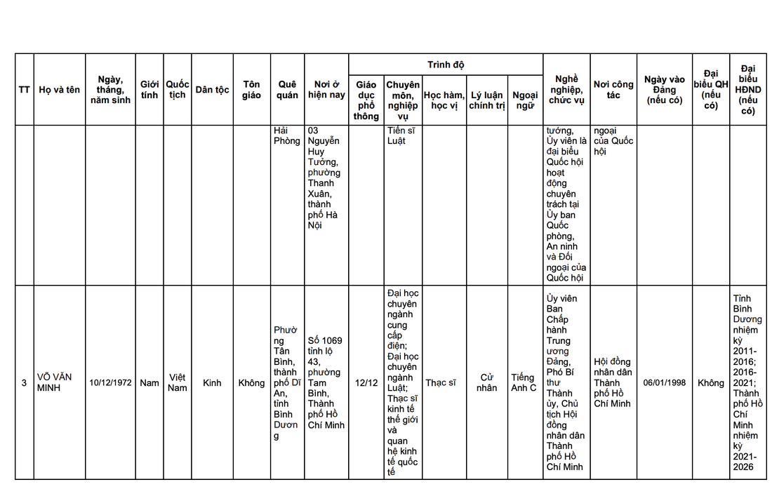 Quốc hội - Ảnh 3.