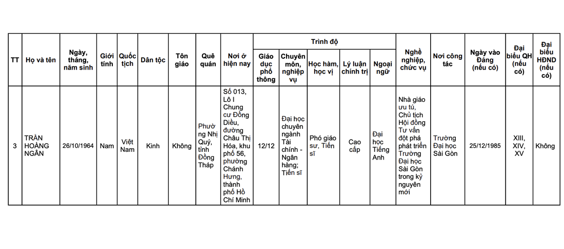 Quốc hội - Ảnh 23.