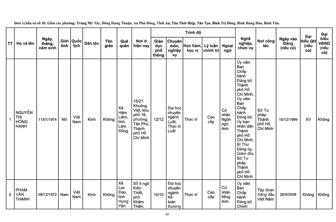 Quốc hội - Ảnh 24.