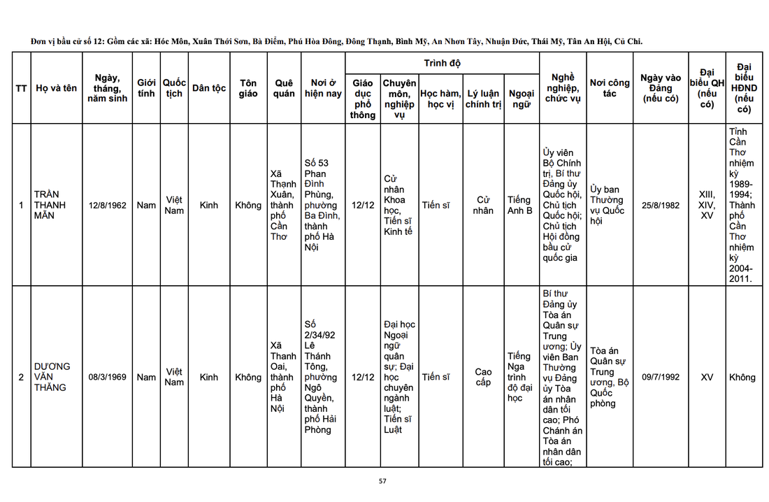 Quốc hội - Ảnh 29.