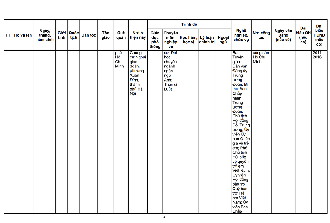 Quốc hội - Ảnh 6.
