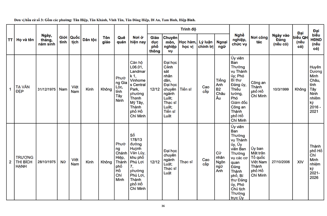 Quốc hội - Ảnh 8.