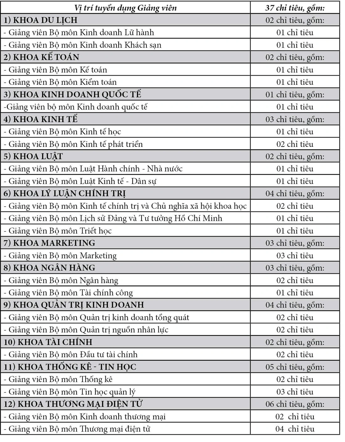 Trường Đại học Kinh tế - Ảnh 2.