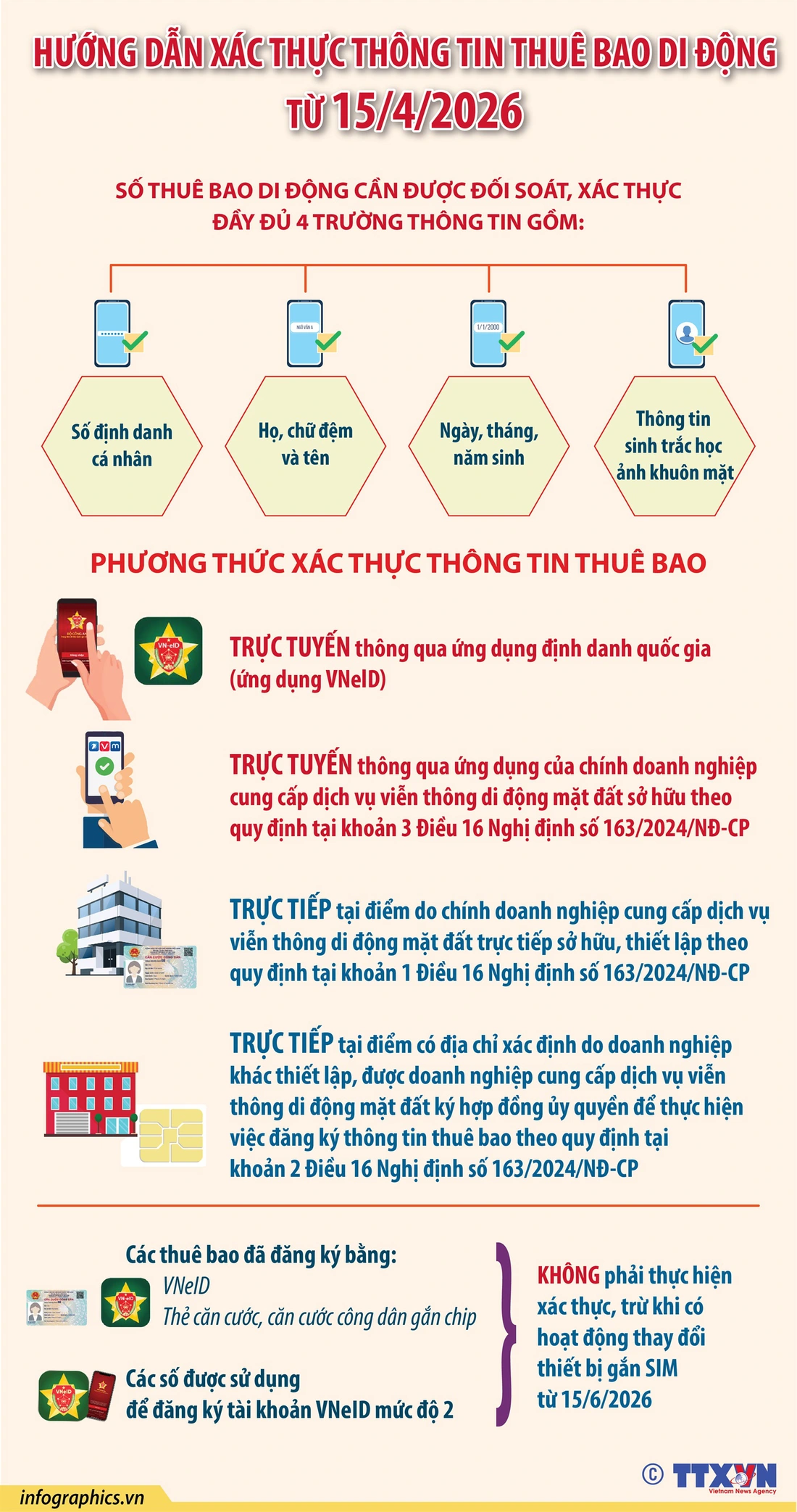 thuê bao di động - Ảnh 1.