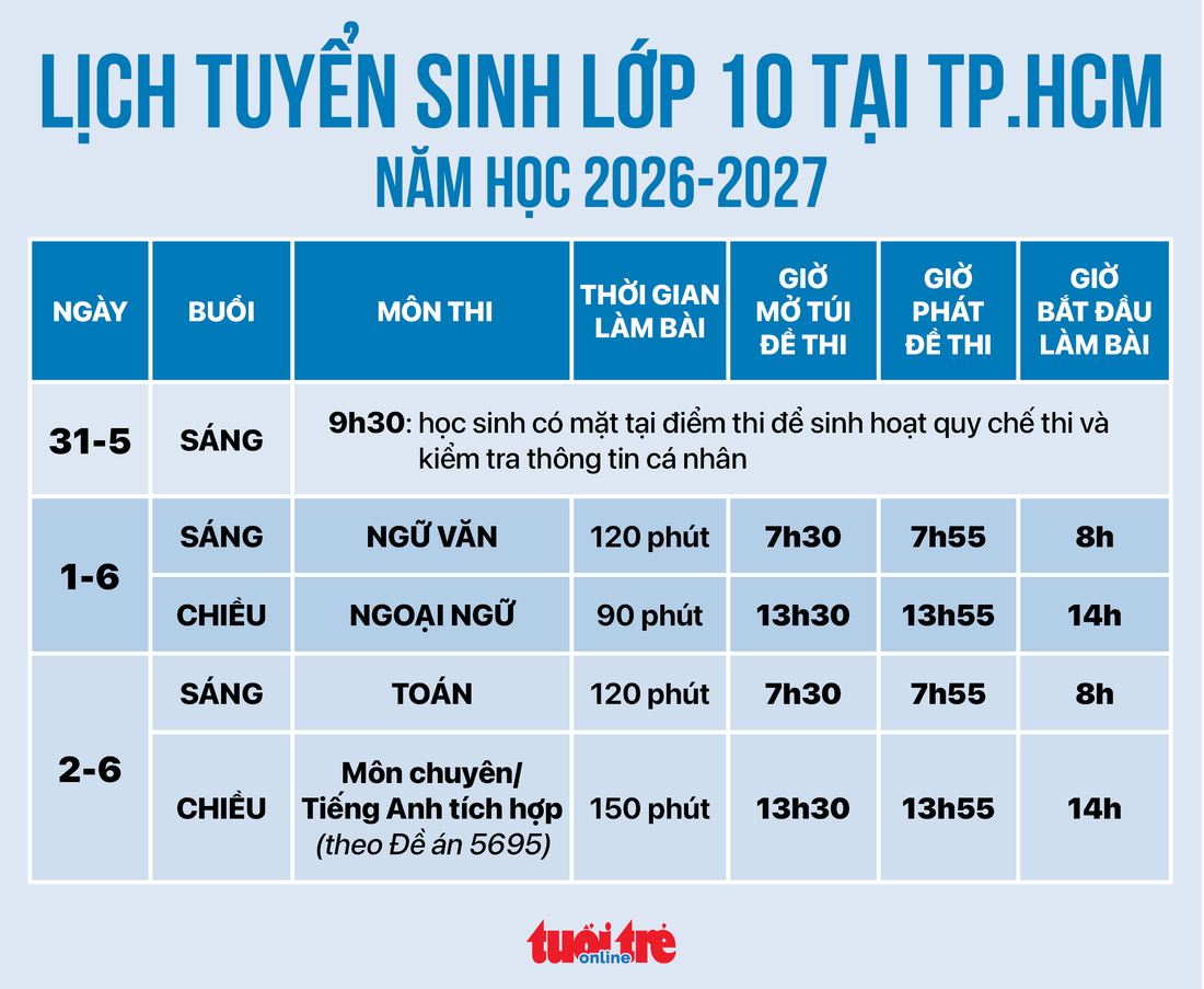 Chi tiết lịch thi lớp 10 tại TP.HCM 2026 - Ảnh 1. Chi tiết lịch thi lớp 10 tại TP.HCM 2026 - Ảnh 1.