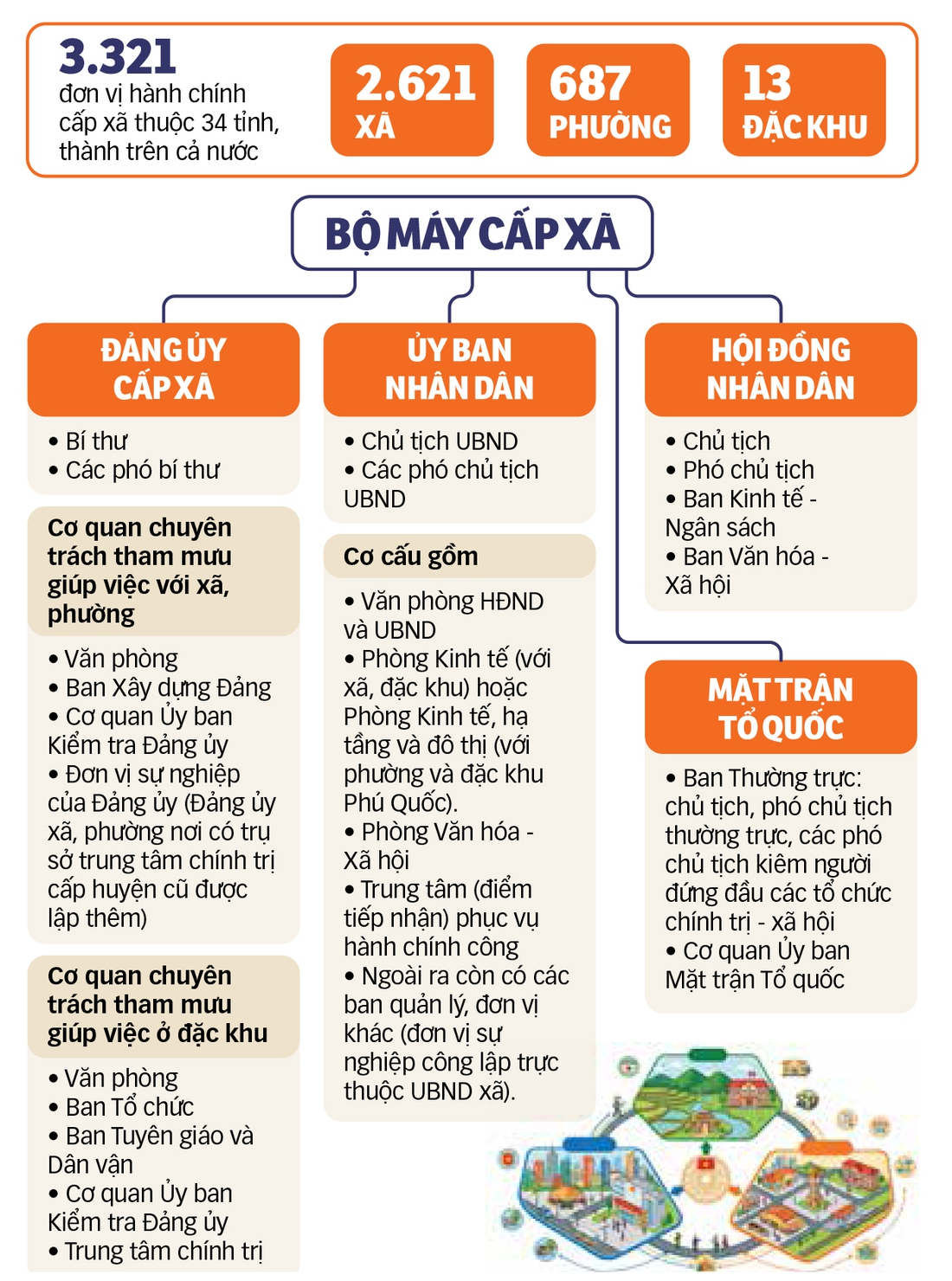 cấp xã - Ảnh 3.