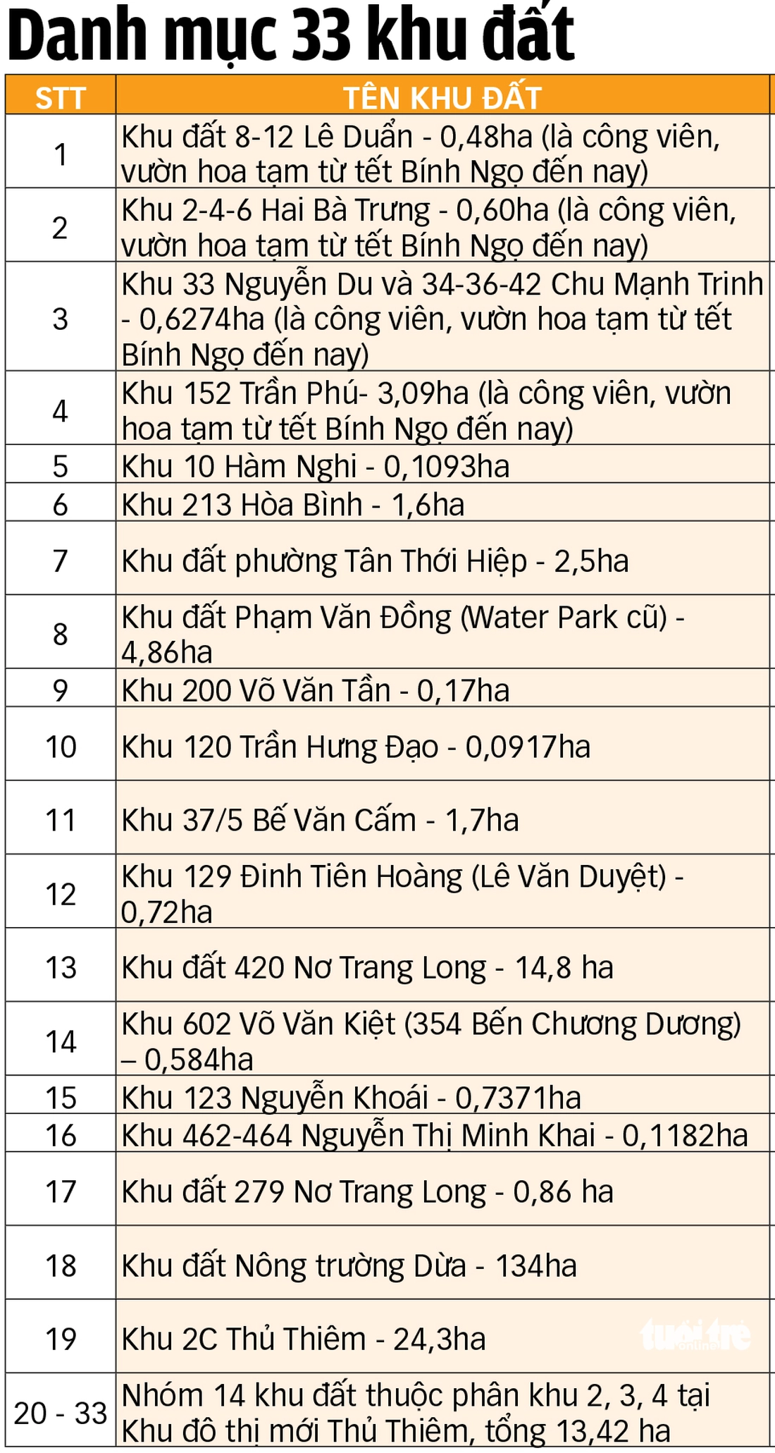 đất vàng - Ảnh 4.