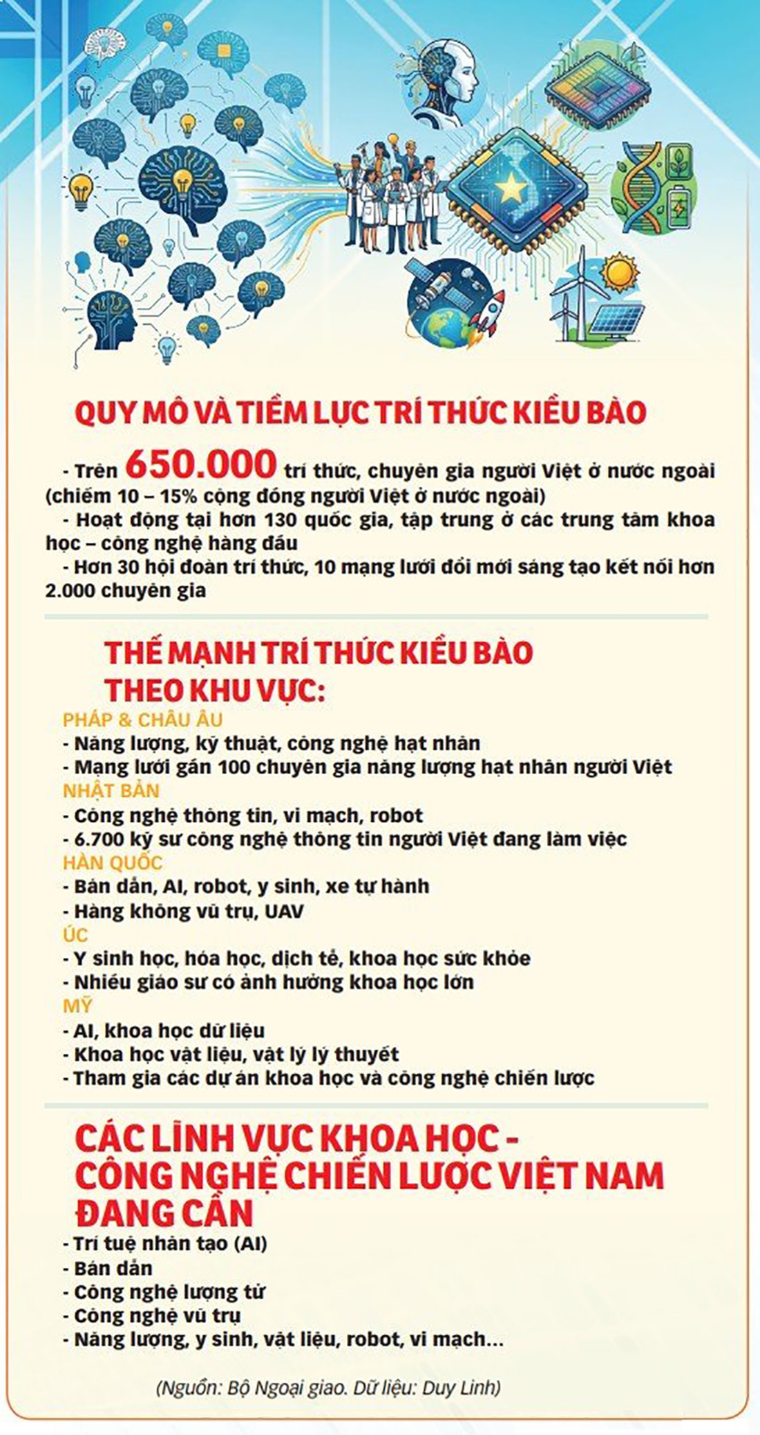 kiều bào - Ảnh 4.