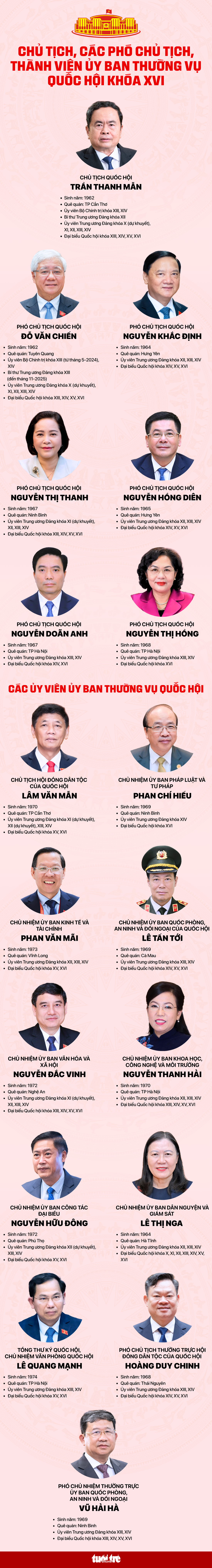 Quốc hội - Ảnh 2.