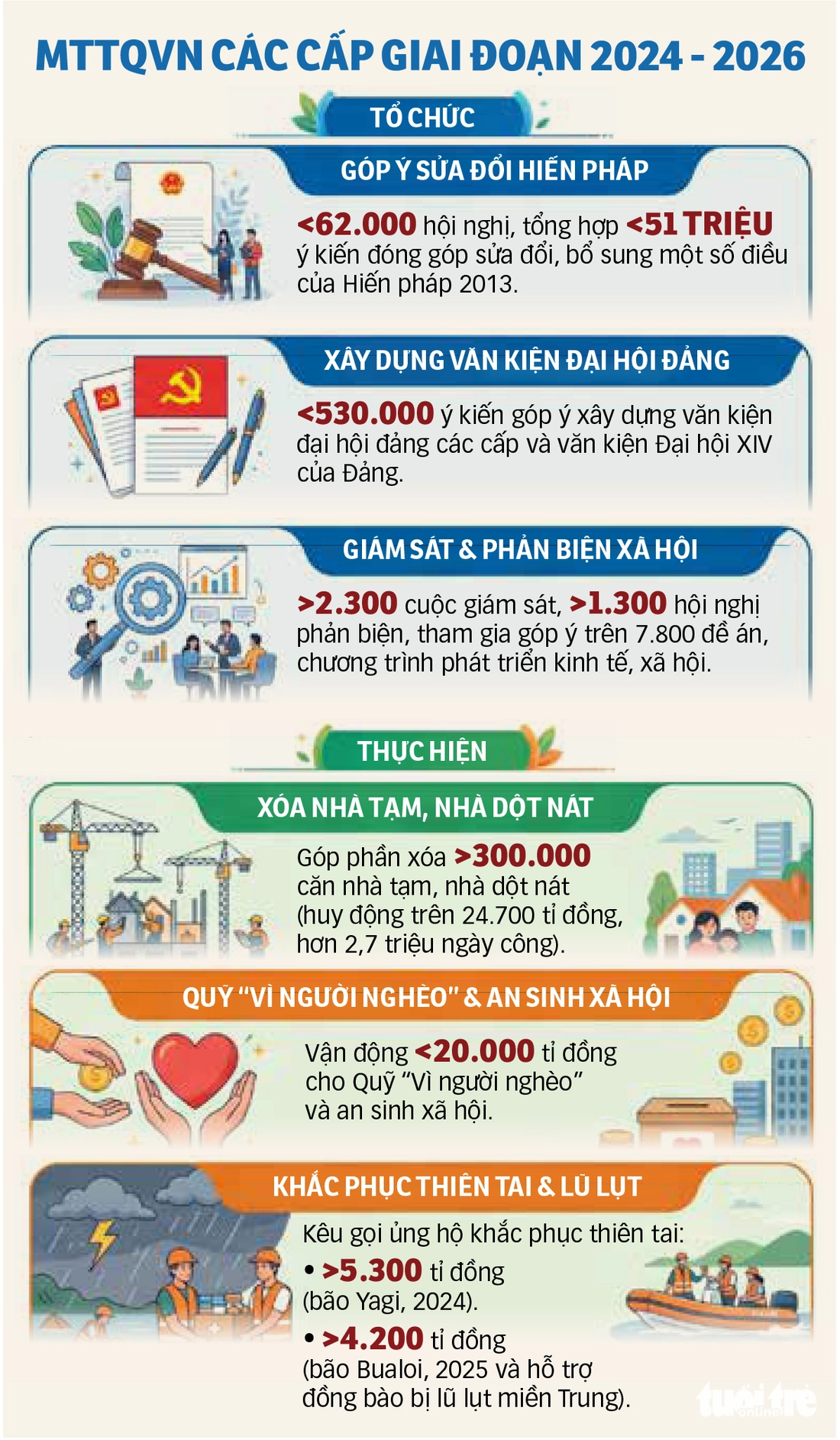 Mặt trận Tổ quốc - Ảnh 4.