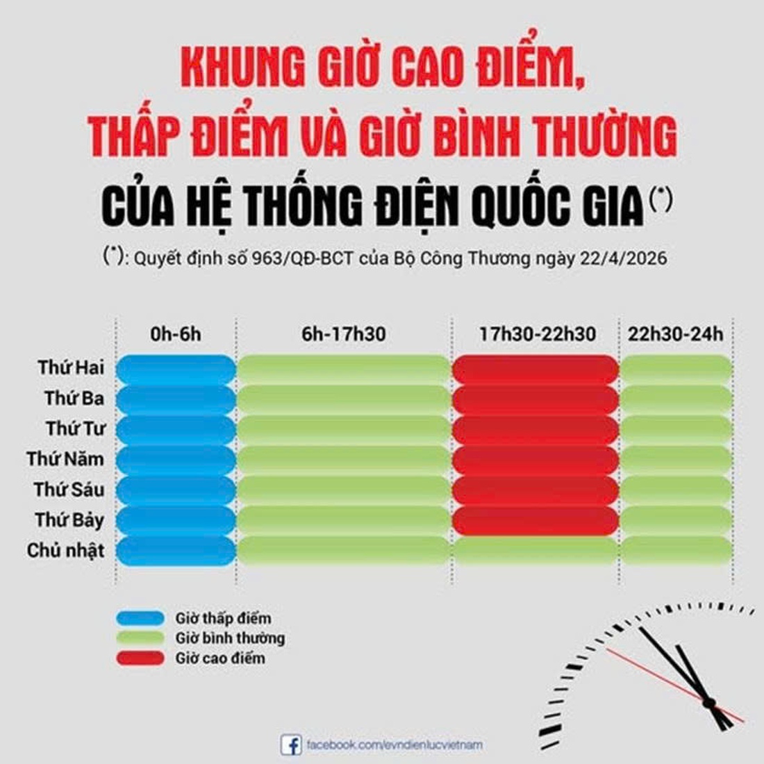 Điện lực Quảng Trị chủ động chuẩn bị triển khai khung giờ điện mới - Ảnh 3.