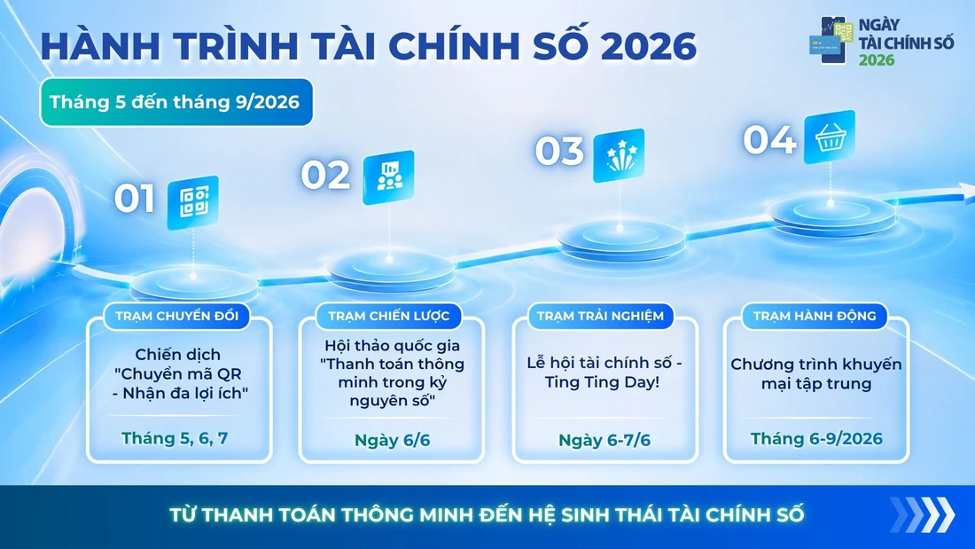 Ngày không tiền mặt - Ảnh 4.
