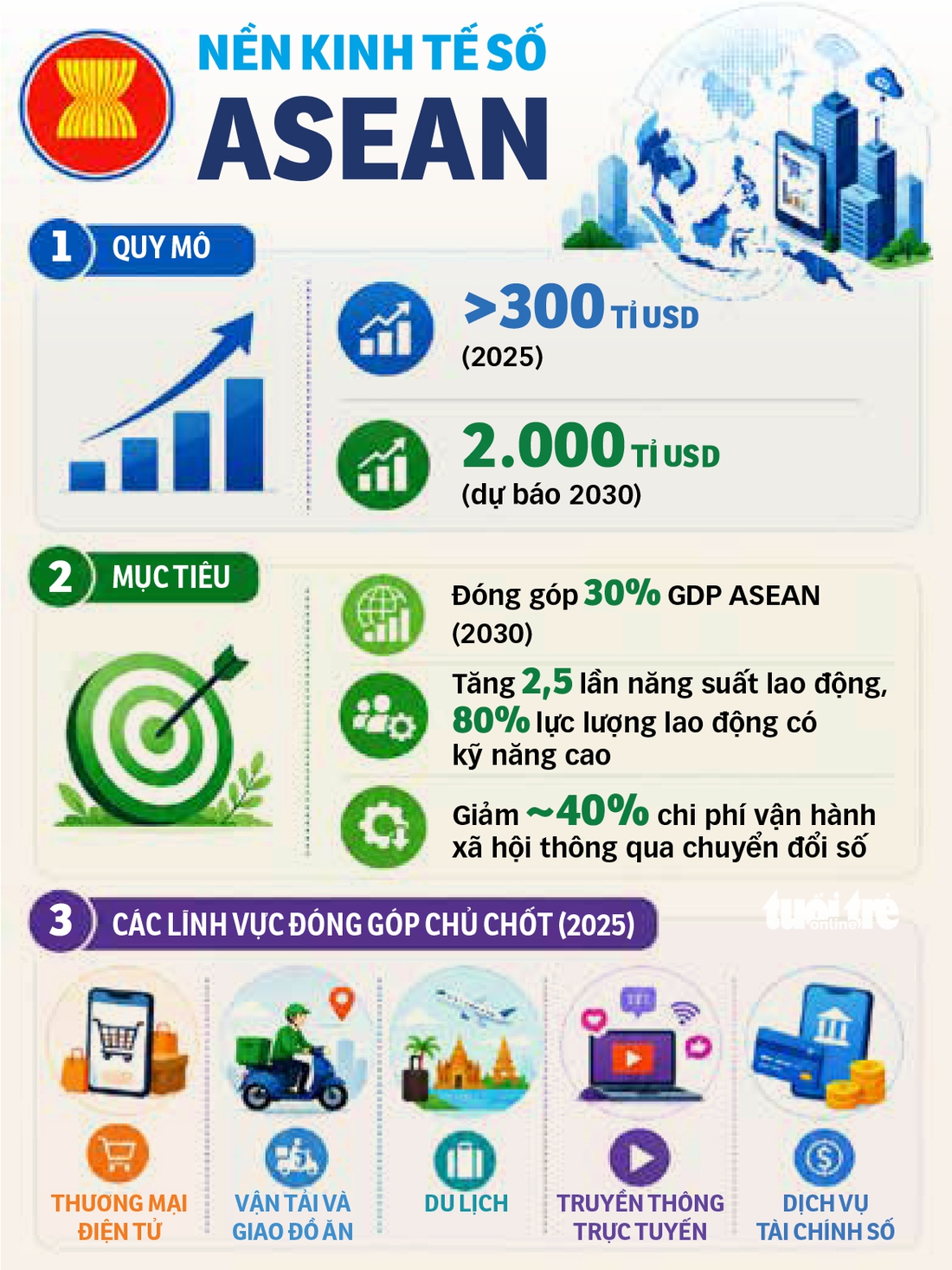Hội nghị Cấp cao ASEAN - Ảnh 5.