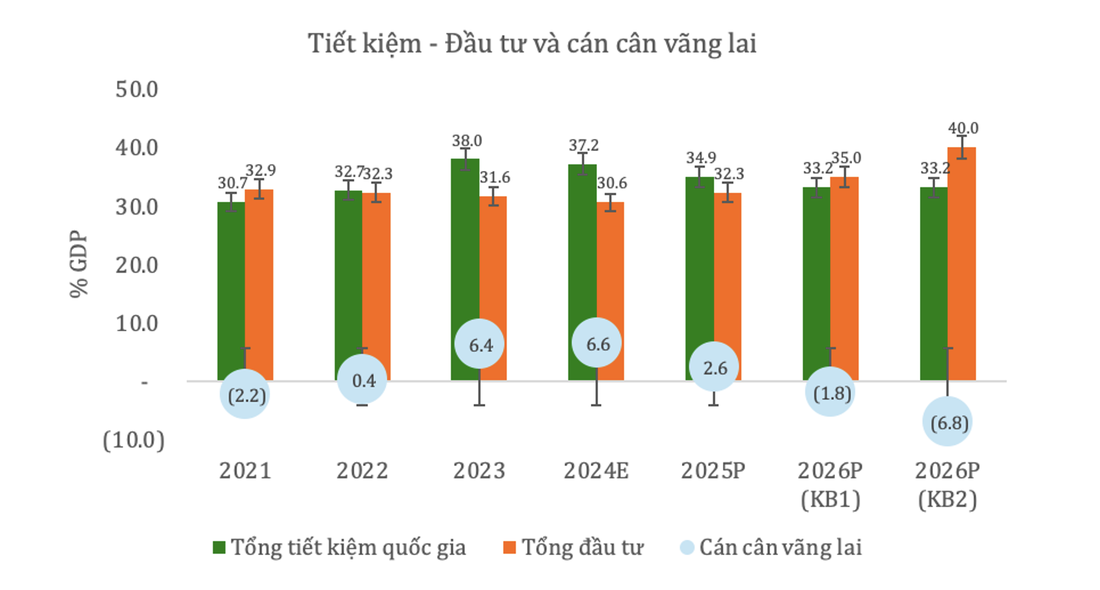 Những vấn đề đặt ra khi nhập siêu không phải do suy giảm xuất khẩu - Ảnh 3.