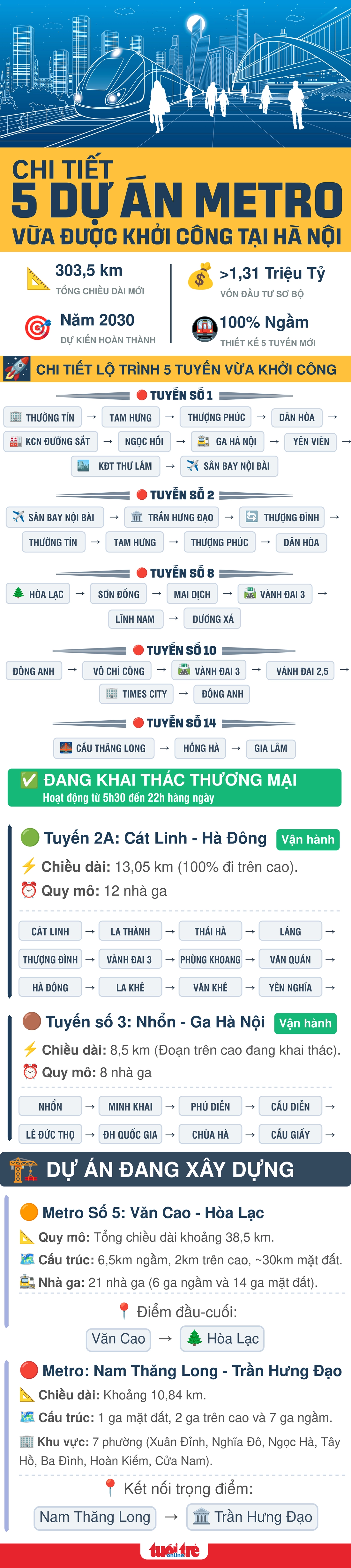 Chi tiết 5 dự án metro vừa được khởi công tại Hà Nội - Ảnh 1.