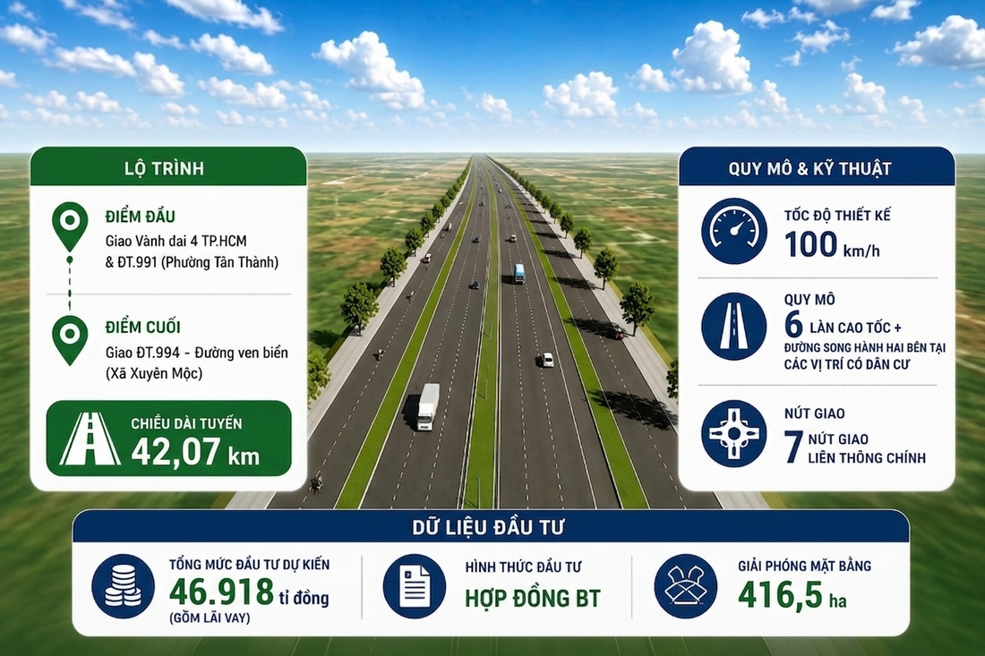 Ngắm phối cảnh, flycam cao tốc Hồ Tràm nối sân bay Long Thành vươn về đô thị biển - Ảnh 3.