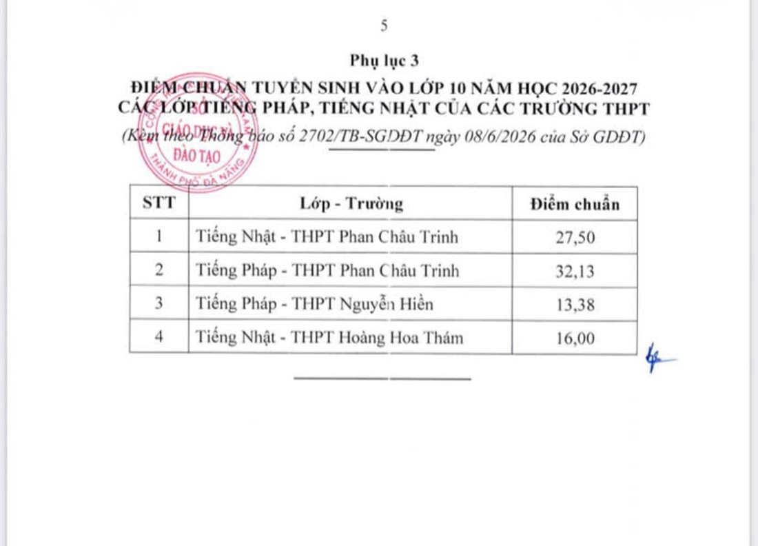 Đà Nẵng - Ảnh 6.