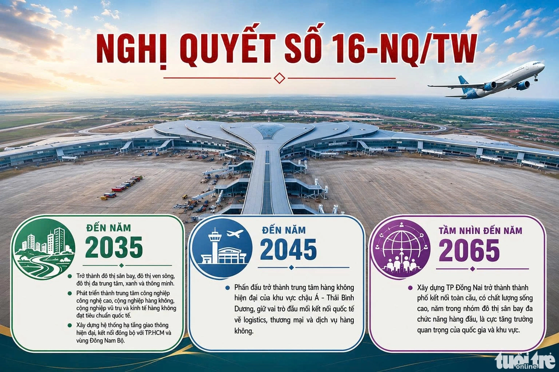  Kỳ vọng từ sân bay Long Thành đến các đô thị lân cận - Ảnh 4.