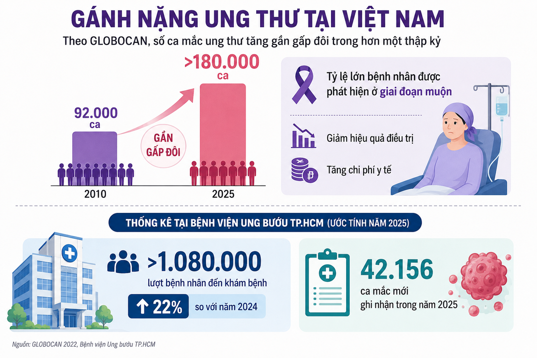 Phòng thực phẩm bẩn hay xây thêm bệnh viện? Kỳ 2: Bệnh viện gánh thêm áp lực vì ngộ độc thực phẩm - Ảnh 4.