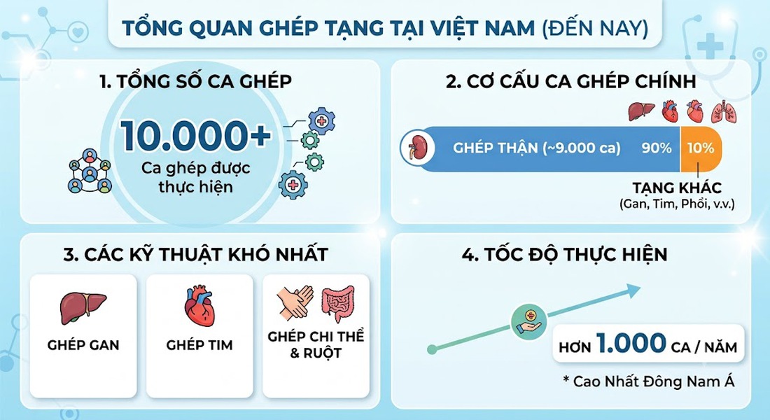 Bác sĩ kể giây phút cả ê-kíp vỡ òa khi nước tiểu phun thành tia trong ca ghép thận lần 3 - Ảnh 6.