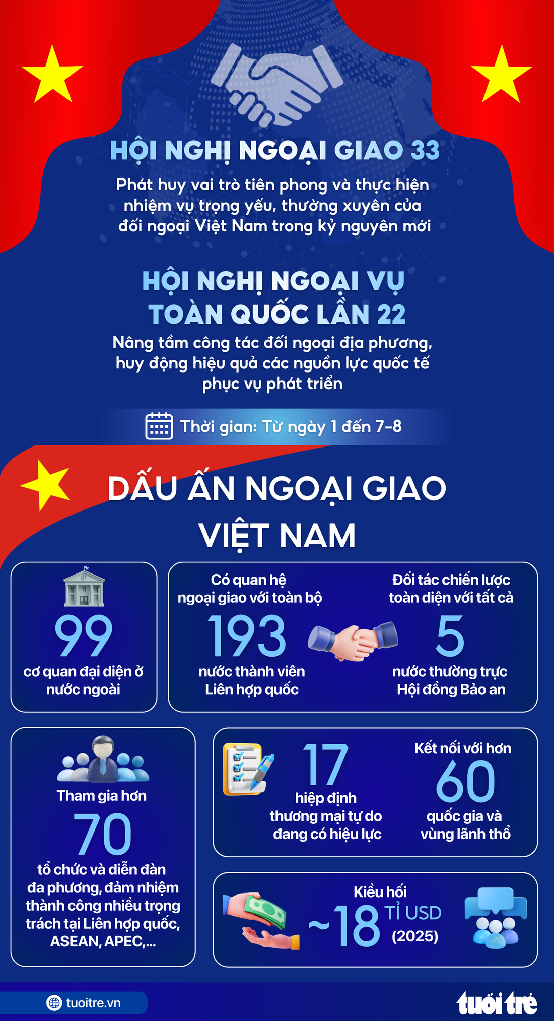 Tổng Bí thư, Chủ tịch nước Tô Lâm dự khai mạc Hội nghị Ngoại giao lần thứ 33 - Ảnh 8.