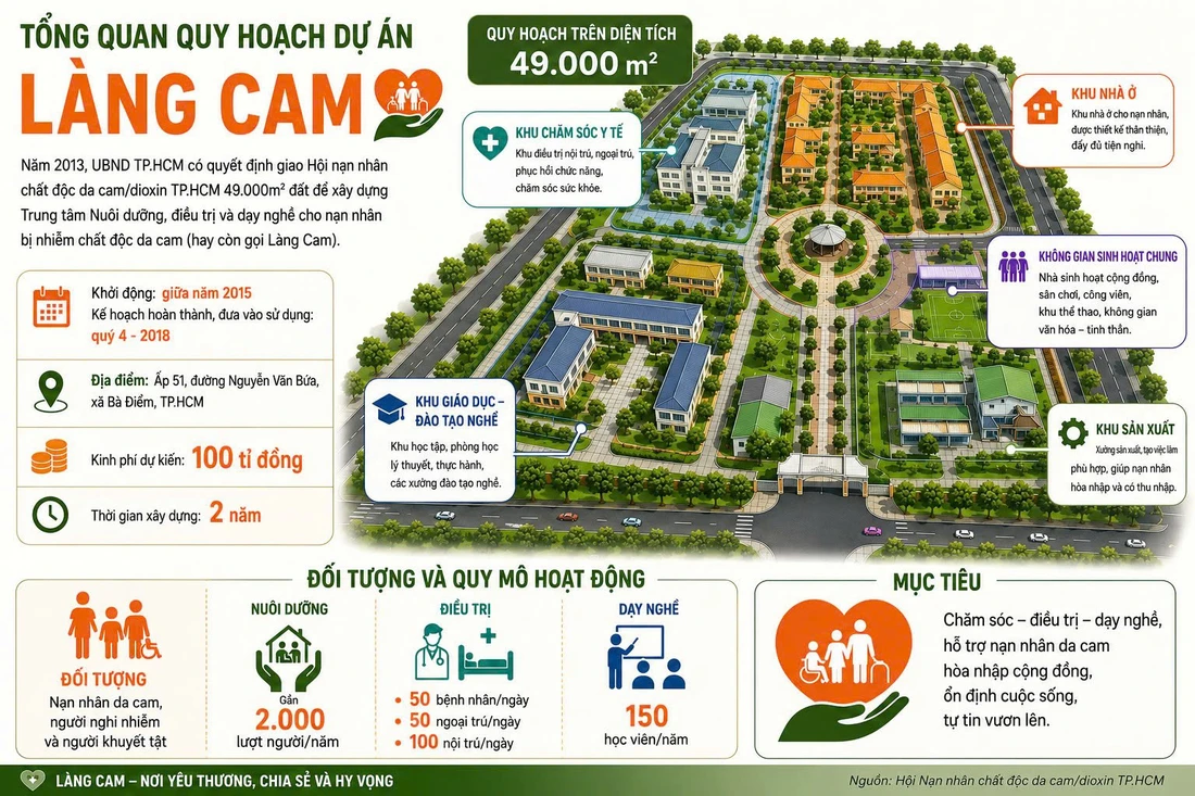 Thiếu tướng Nguyễn Hồng Sơn: Dự án Làng Cam là mơ ước, trăn trở của nạn nhân chất độc da cam - Ảnh 5.