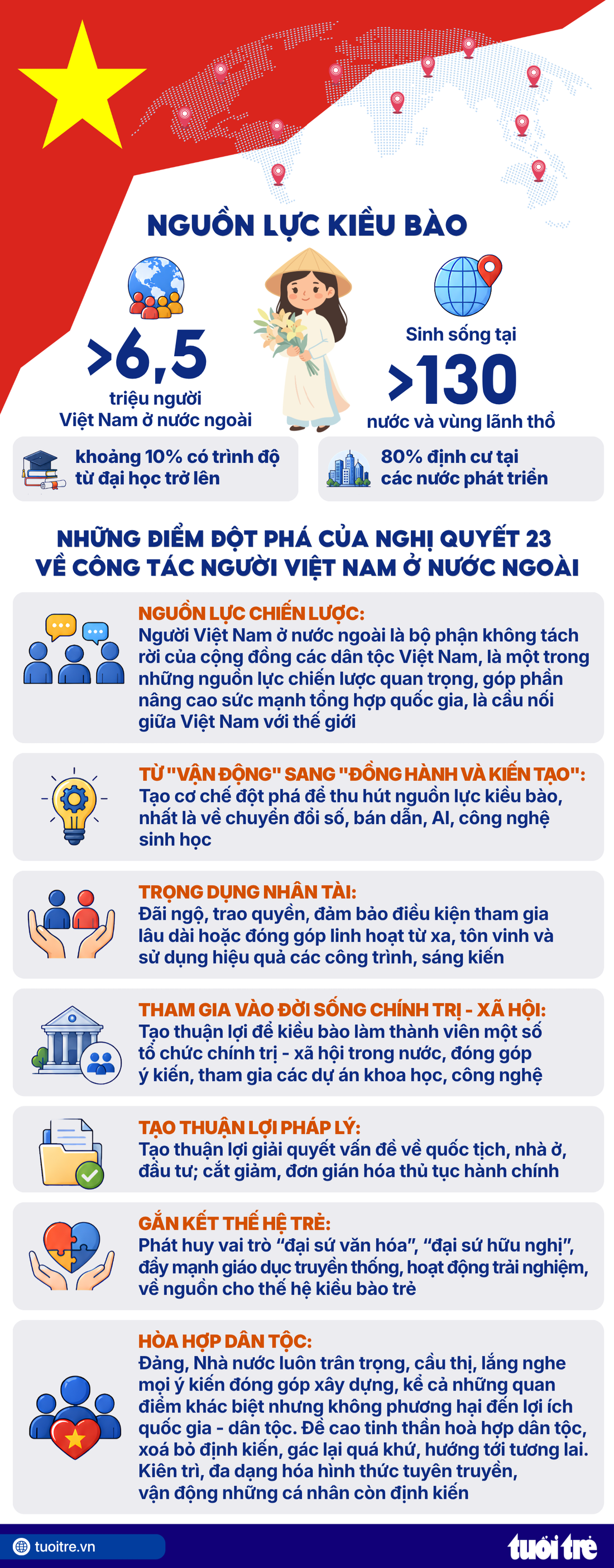 Nghị quyết 23: Kiều bào là nguồn lực chiến lược đưa đất nước vươn xa - Ảnh 8.