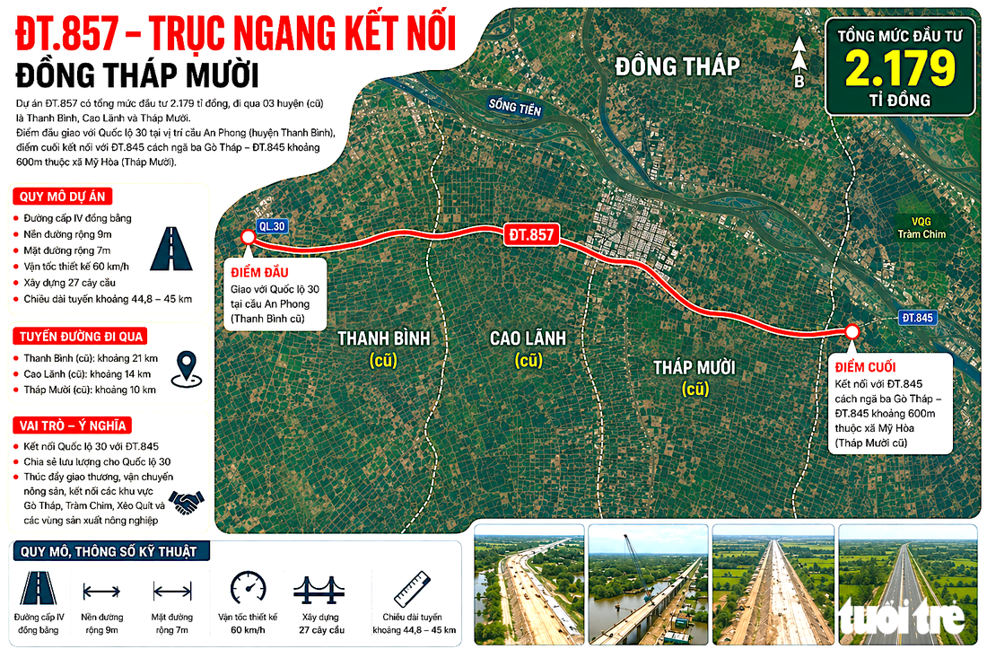 Thanh tra phát hiện sai phạm tại dự án đường tỉnh 857 ở Đồng Tháp - Ảnh 1.