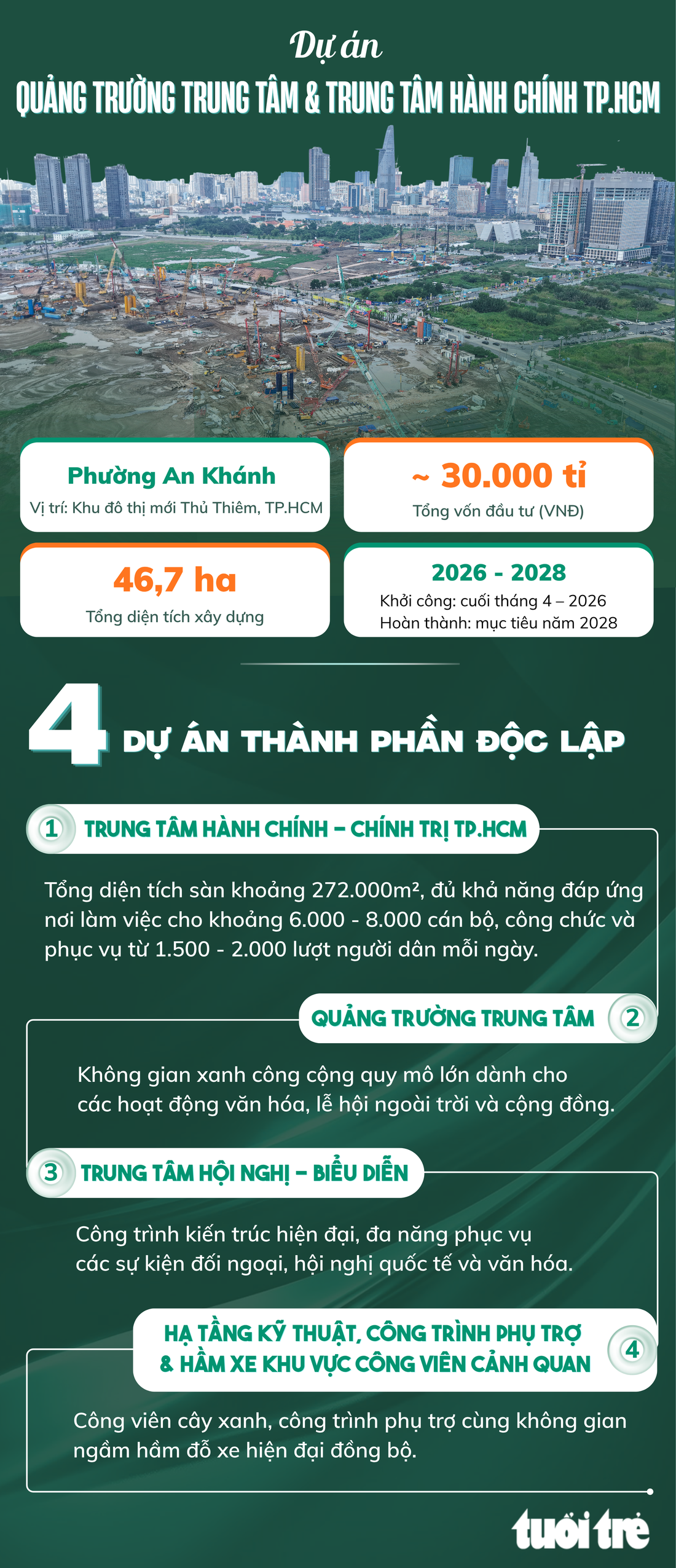 Công trường Trung tâm hành chính - chính trị TP.HCM tất bật thi công cả ngày lẫn đêm - Ảnh 1.