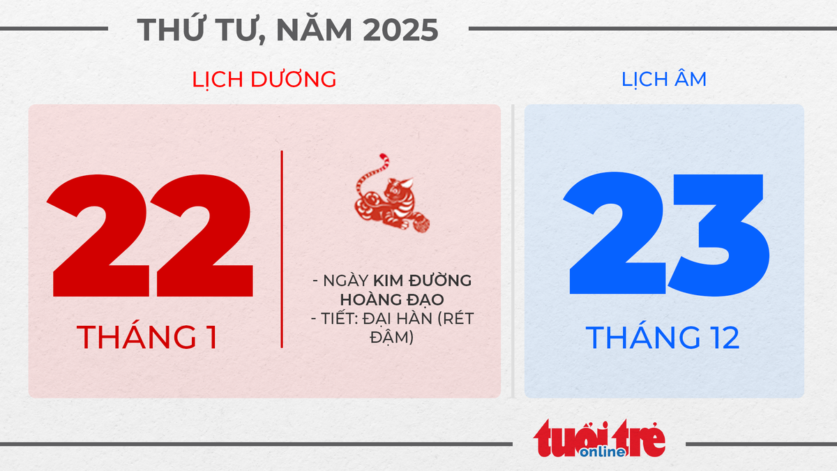 11. Ông Táo chầu trời - Thứ tư, ngày 22 tháng 1 năm 2025