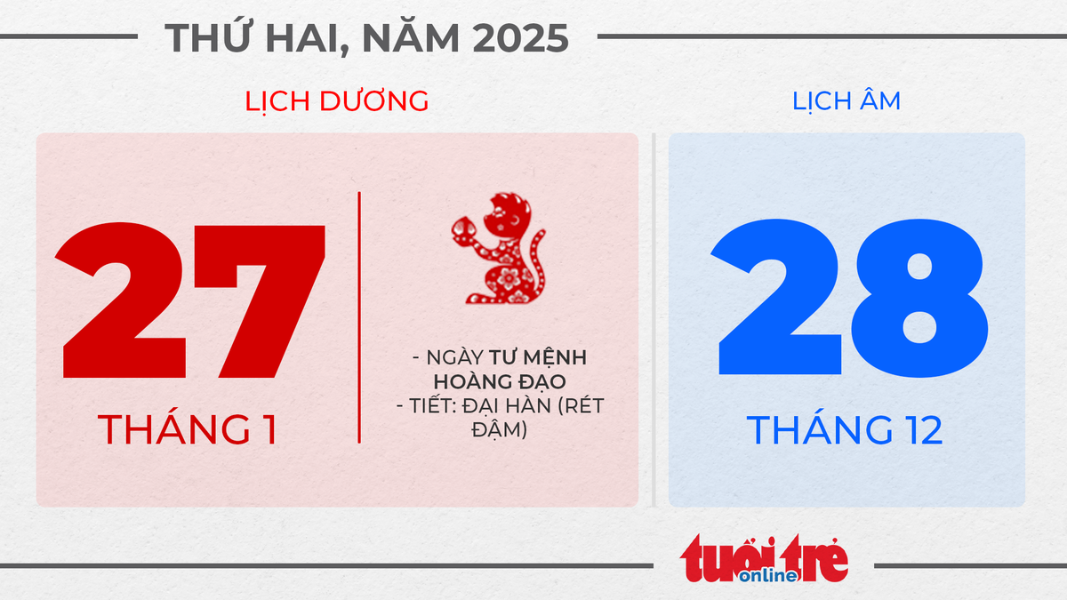 13. Thứ hai, ngày 27 tháng 1 năm 2025