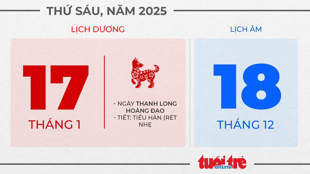 8. Thứ sáu, ngày 17 tháng 1 năm 2025