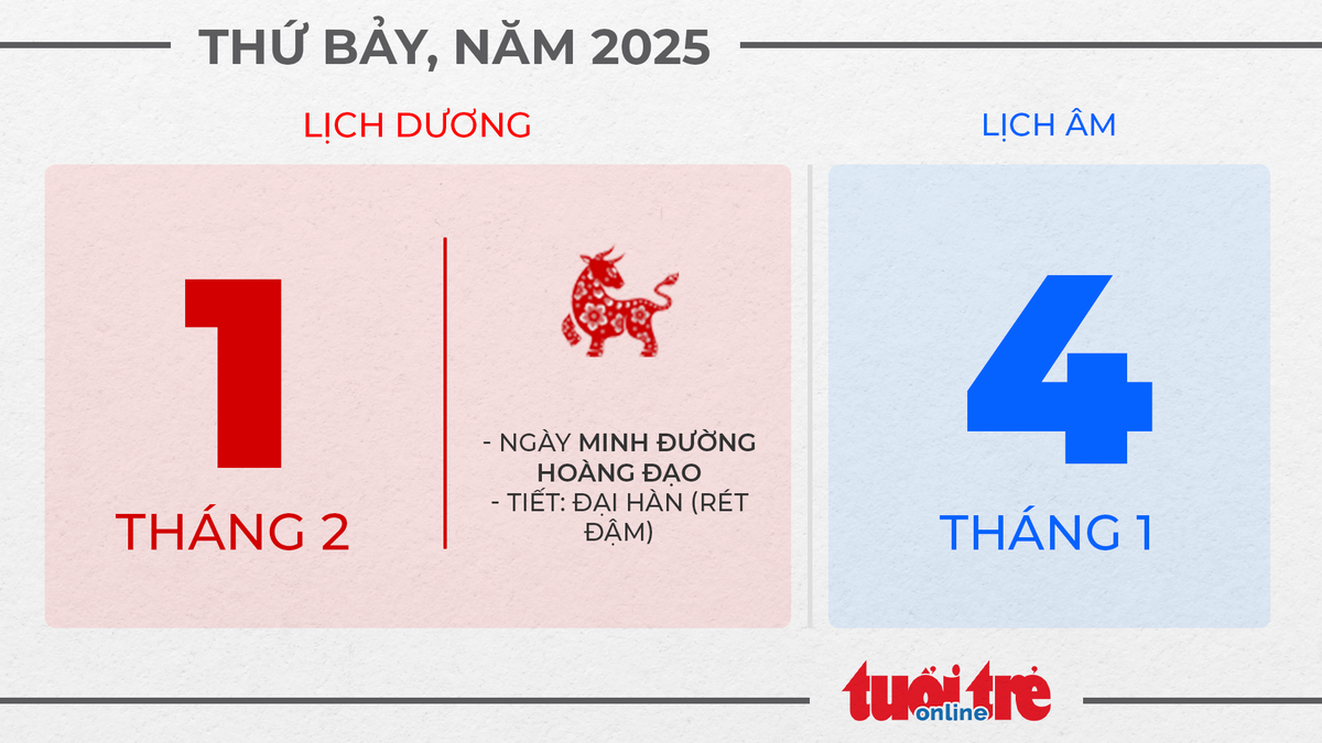 1. Thứ bảy, ngày 1 tháng 2 năm 2025