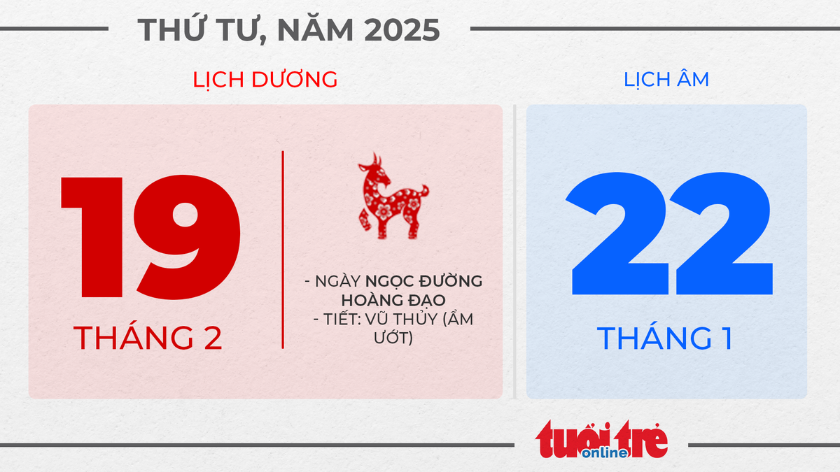 10. Thứ tư, ngày 19 tháng 2 năm 2025