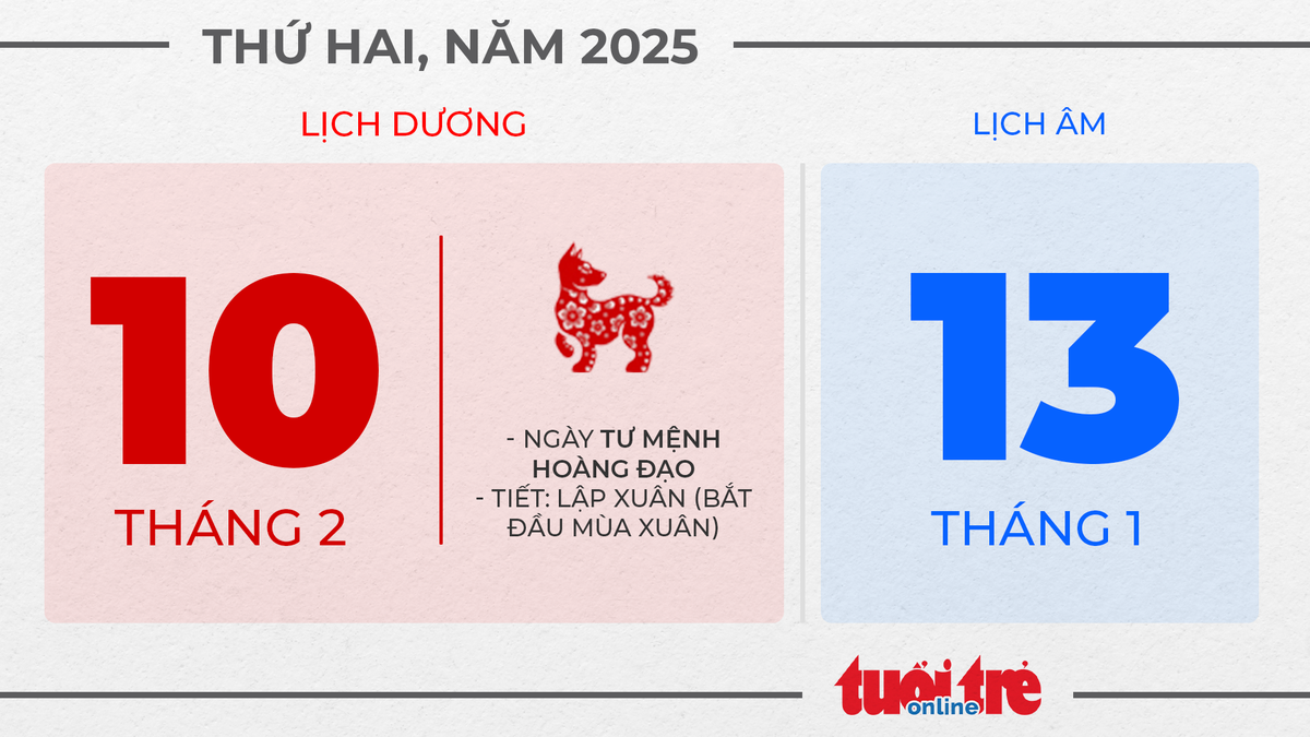 5. Thứ hai, ngày 10 tháng 2 năm 2025