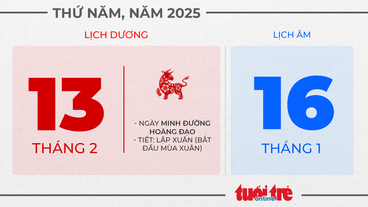 7. Thứ năm, ngày 13 tháng 2 năm 2025