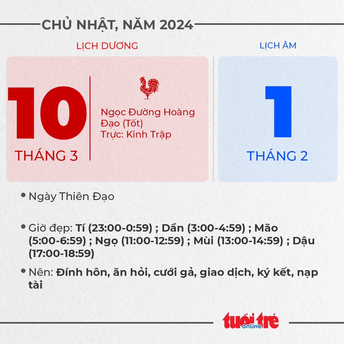 5. Chủ nhật, ngày 10 tháng 3 năm 2023