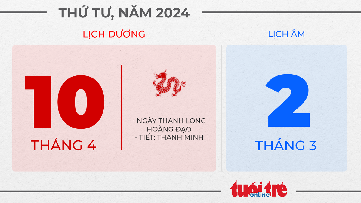 5. Thứ tư, ngày 10 tháng 4 năm 2024