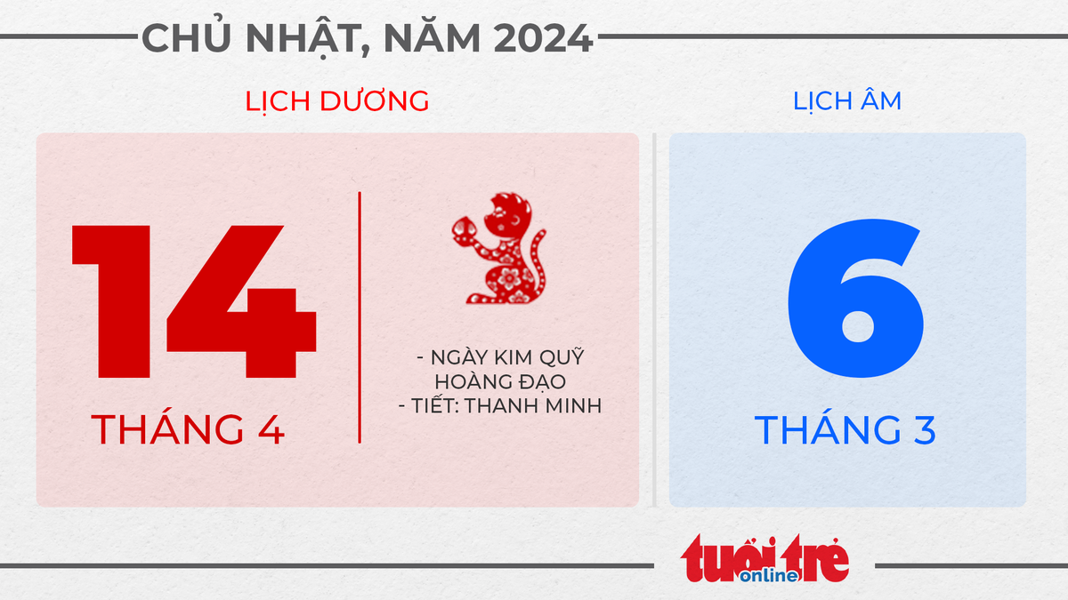 7. Chủ nhật, ngày 14 tháng 4 năm 2024