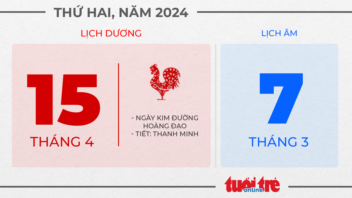 8. Thứ hai, ngày 15 tháng 4 năm 2024