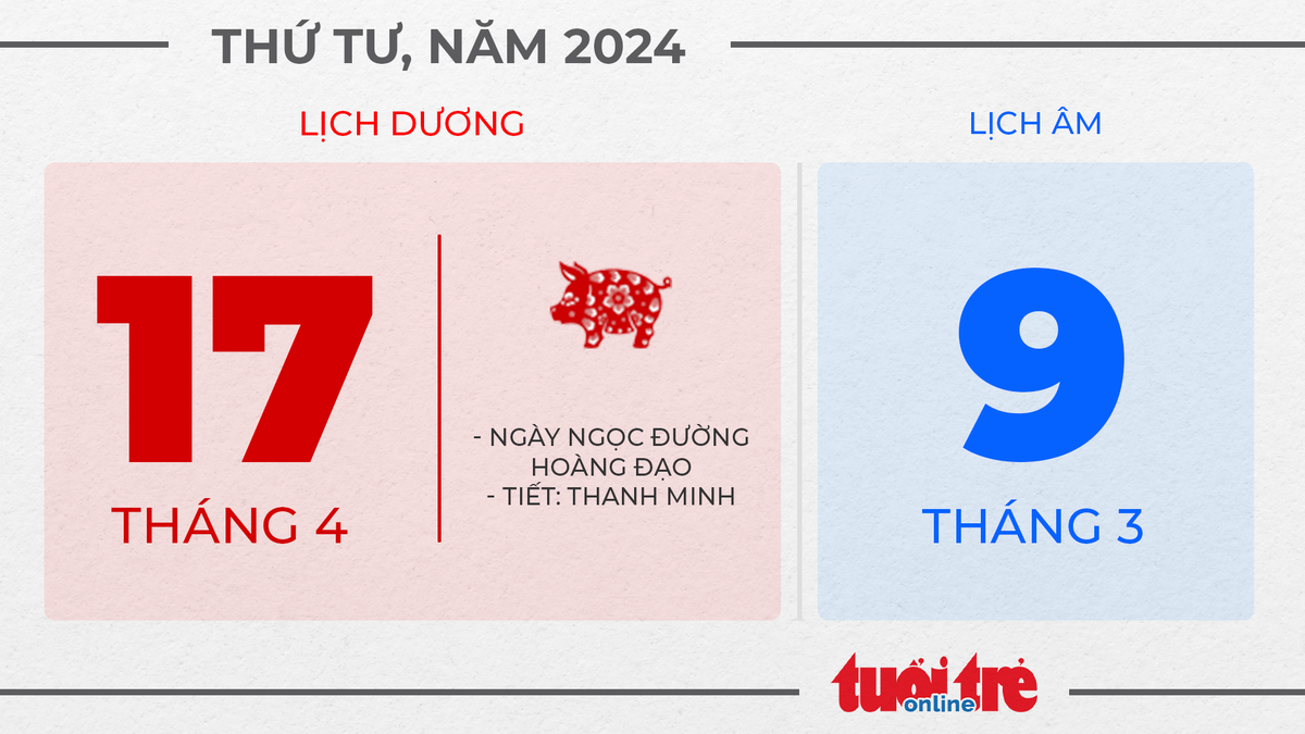 9. Thứ tư, ngày 17 tháng 4 năm 2024