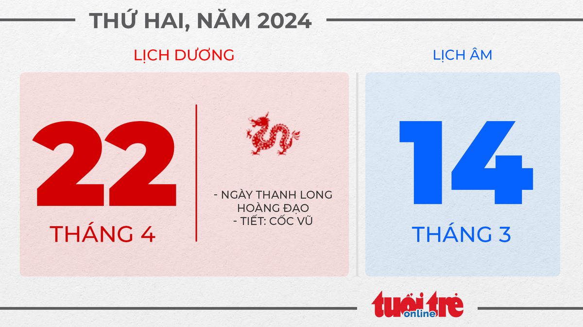 11. Thứ hai, ngày 22 tháng 4 năm 2024